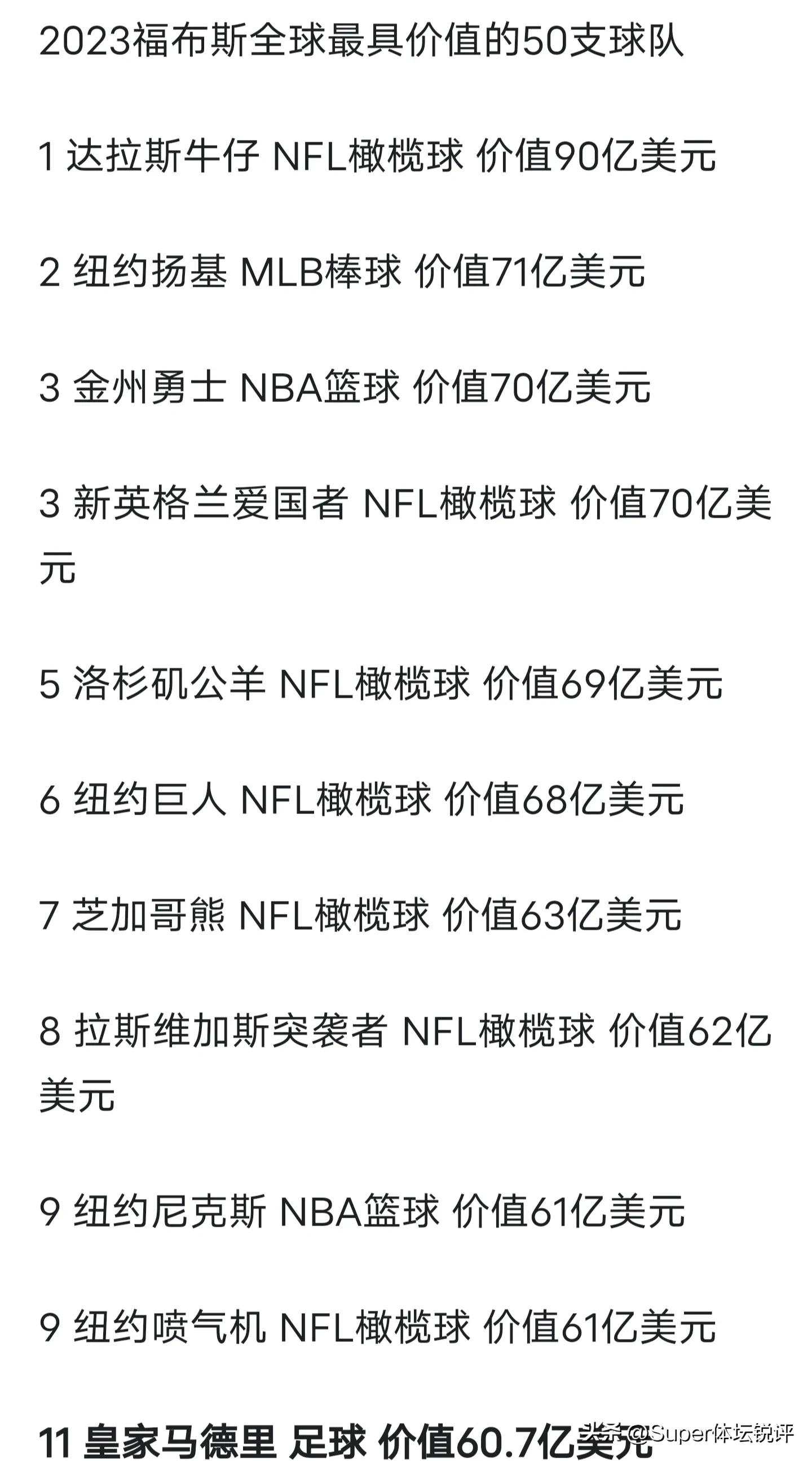 足球排名历史美国是第几_美国足球排名第几_历史美国足球排名第一是谁